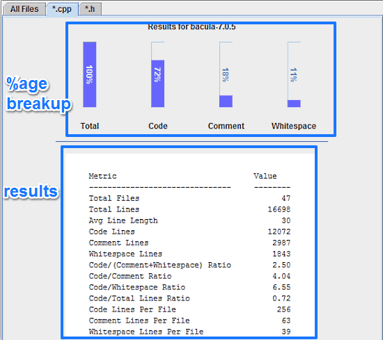 results window