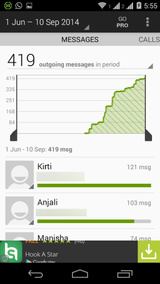 Checking Message Usage