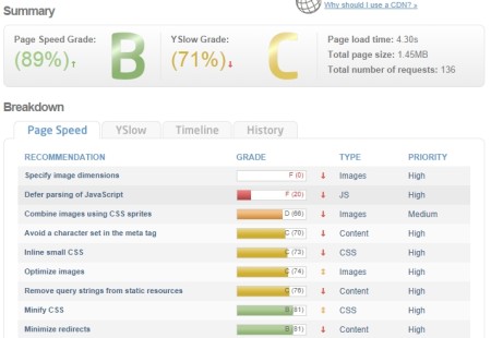 check loading speed of websites