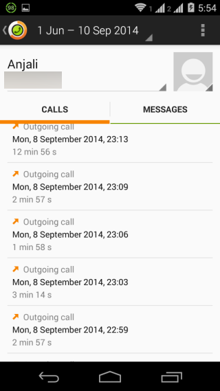 Individual Call Details