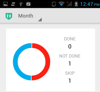 Stats of Habits