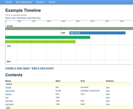 create timeline