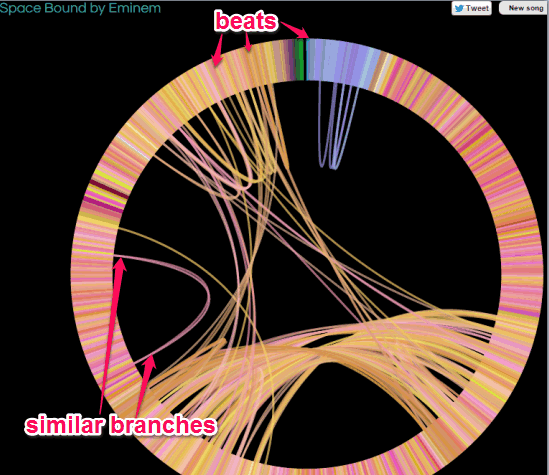 song beats and similar branches