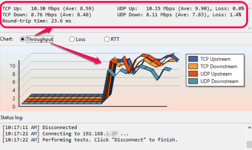 Throughput result