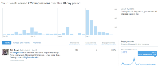 Twitter Analytics