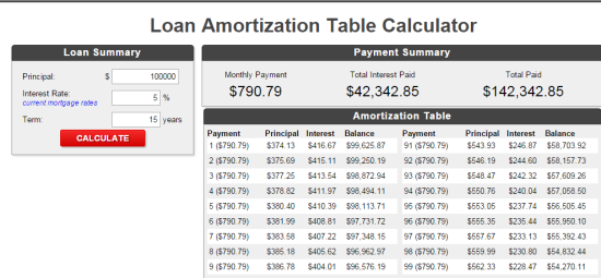 Amortization Table