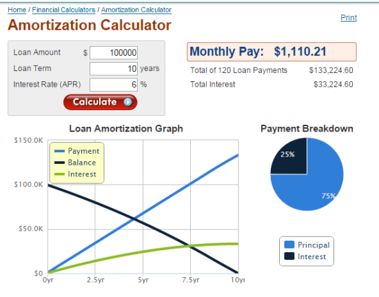 Calculaor