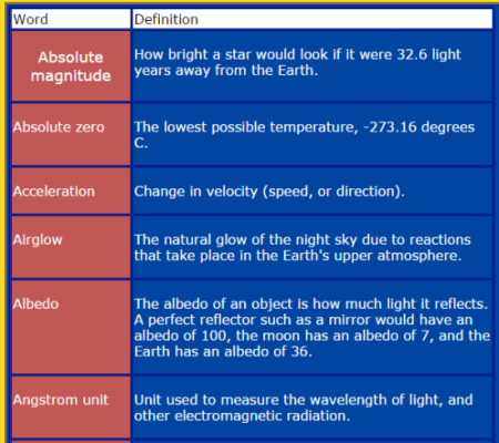 Kids Astronomy