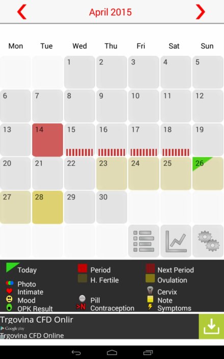 ovulation tracker apps android 1