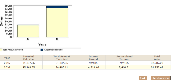 American Funds