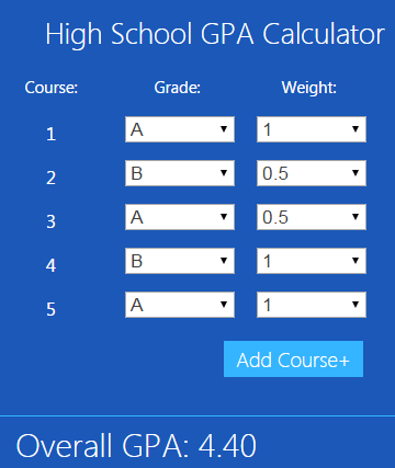 CalculatorsGPA