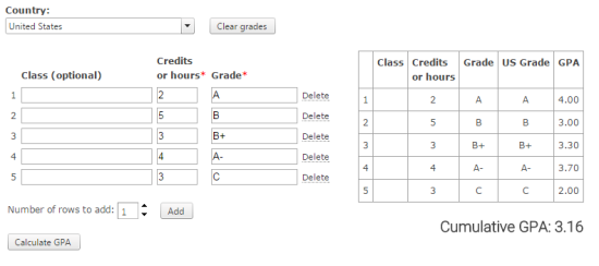 Foreign Credits