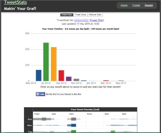 TweetStats- interface