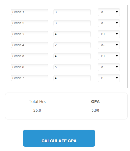 Your GPA Calculator