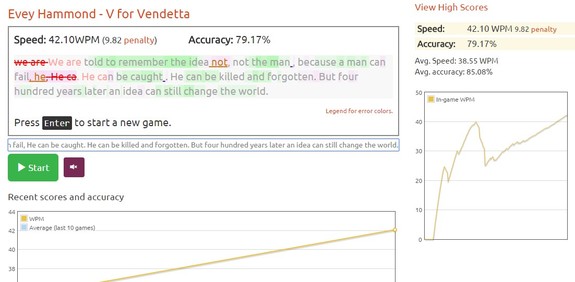 typing speed test extensions chrome 2