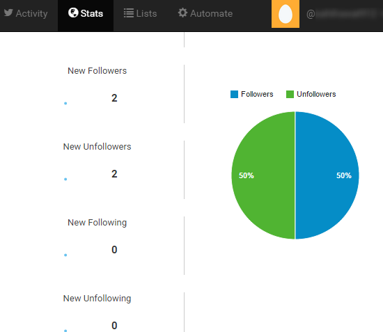 Twitter Stats