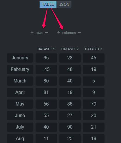 create data table with desired rows and columns