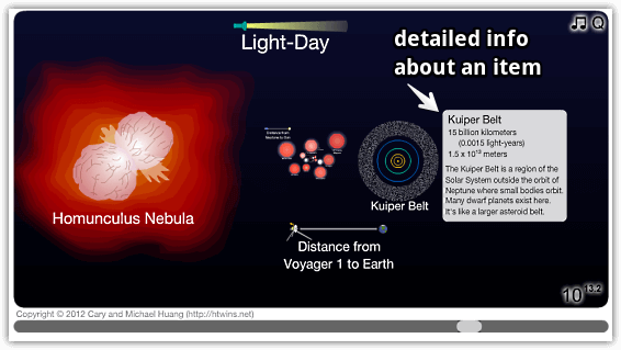 the scale of the universe detailed info