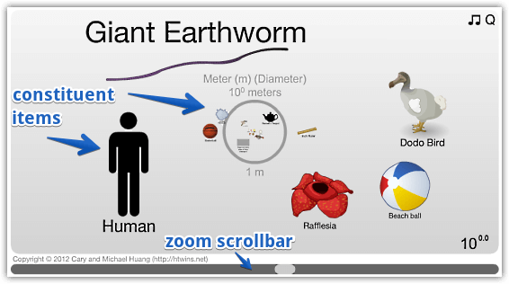 the scale of the universe initial view