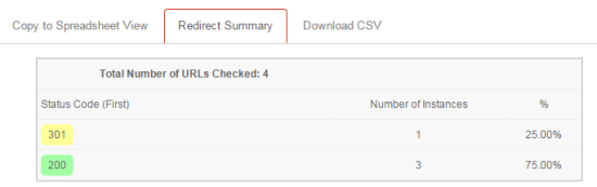Redirect Summary