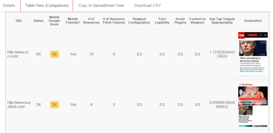 Tabular Data