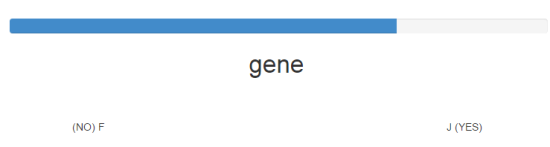 Taking Vocabulary Test