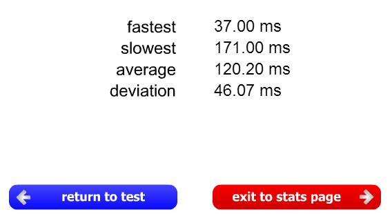 Test Results