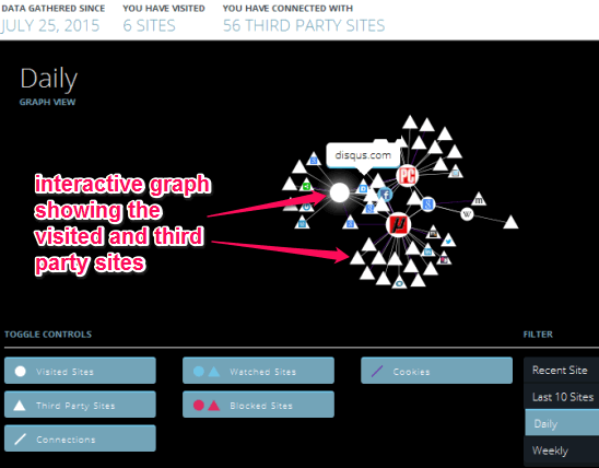 interactive graph