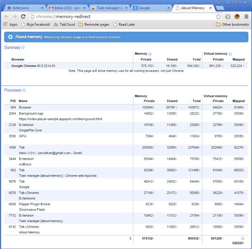 memory monitor extensions chrome  2