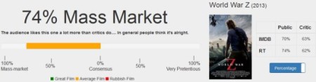 pretentious-o-meter ratings