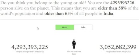 population first compare