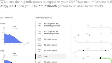 population second data