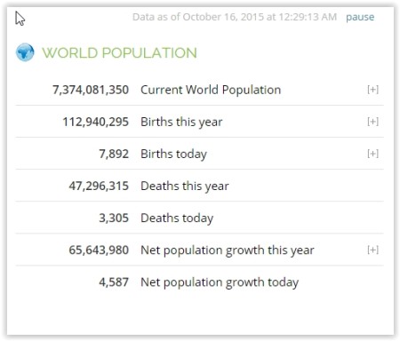 check world population