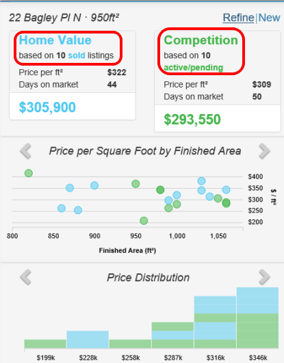 result shows home values