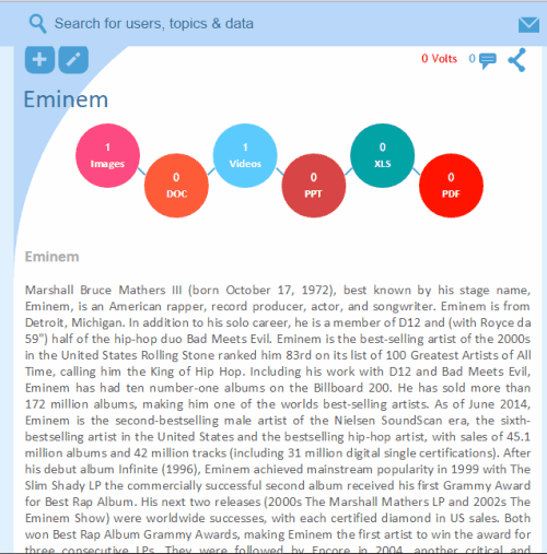 write a topic and share it with public