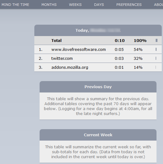 summary page shows time spent on different webpages