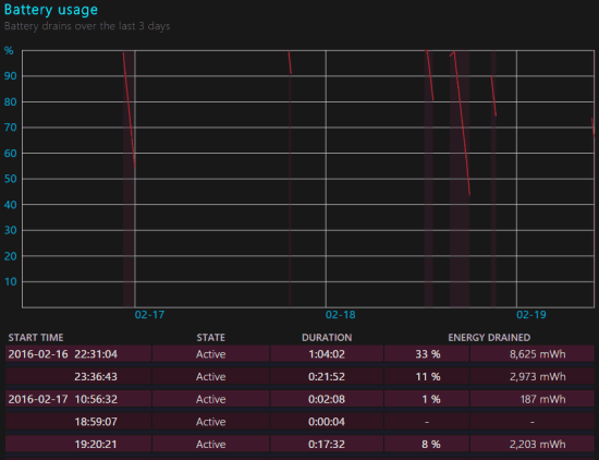 battery usage graph