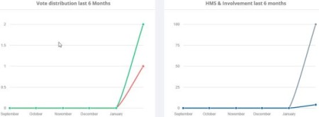 happymoodscore global stats