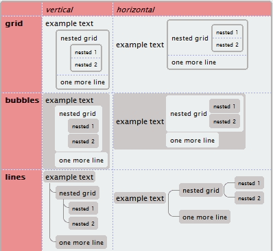 TreeSheets