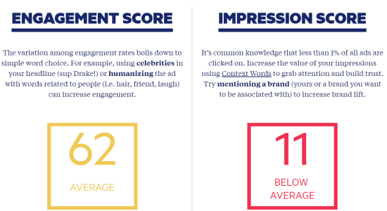 impression score