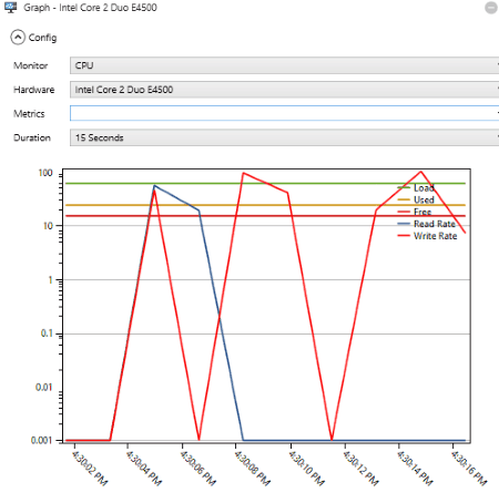 plot graph