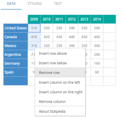 add data for chart