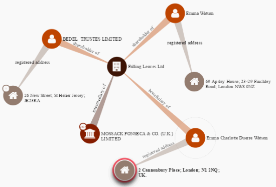 node map