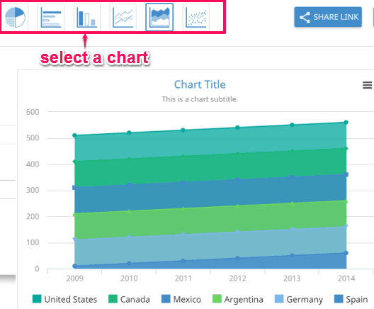 select a chart