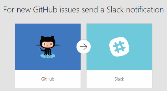 get slack notofication for github issues