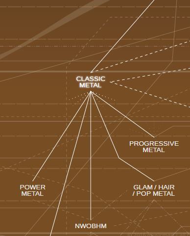 musicmap classical