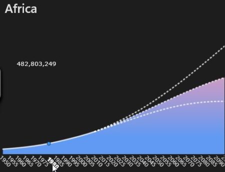 population clock africa