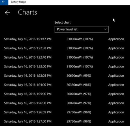 battery usage power level list