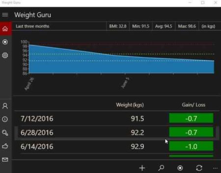 weight guru weight loss graph and table