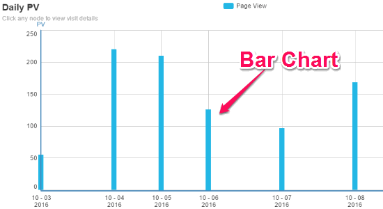 bar chart